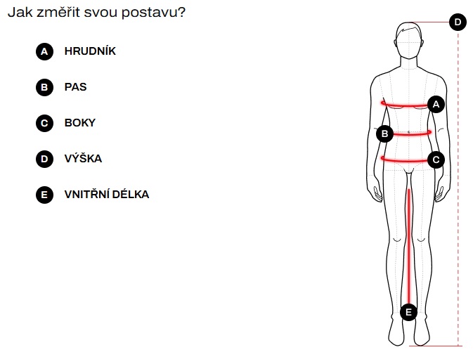 NF velikosti panske mereni